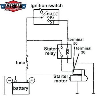 Zündschloss Universal 3/4" Bohrung - Zündschlossschalter - Ignition Switsches