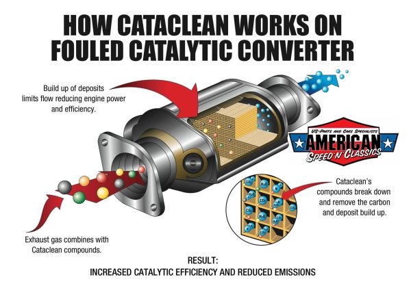 CATACLEAN Diesel Kraftstoffsystem-Reiniger - Katalysator und
